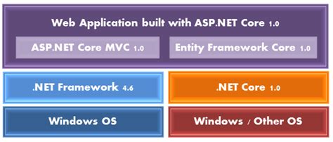 net1|net1.0.